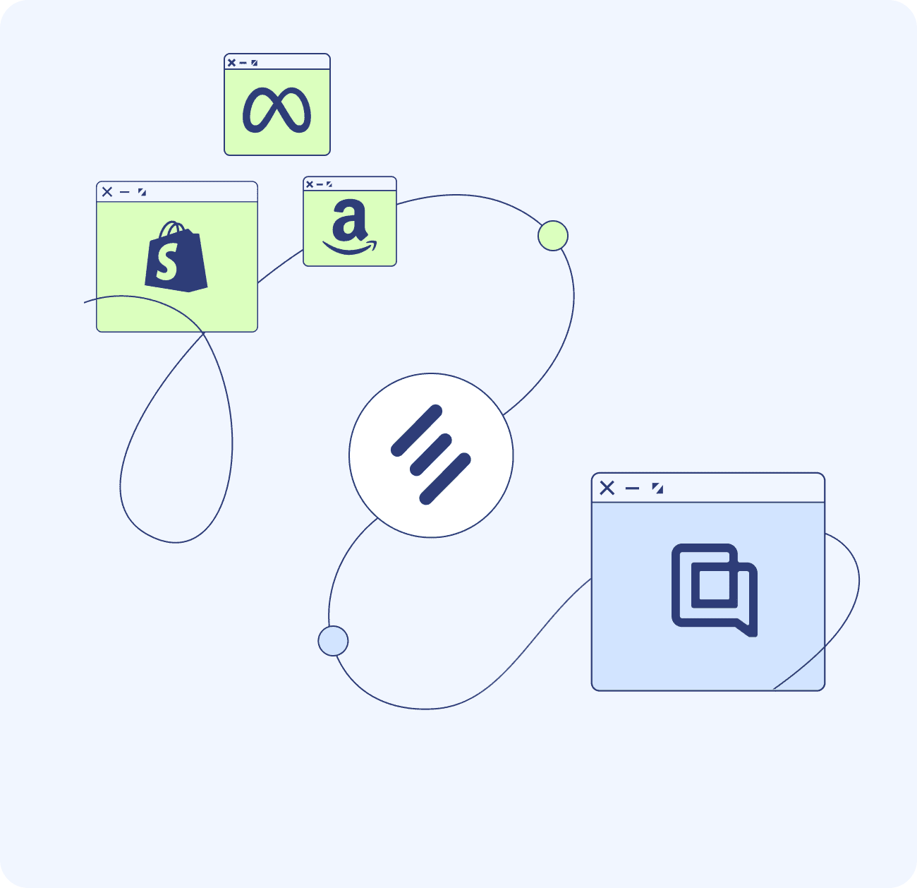 Connect to your models or third-party tools