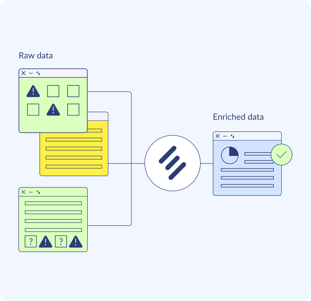Data aggregation and enrichment